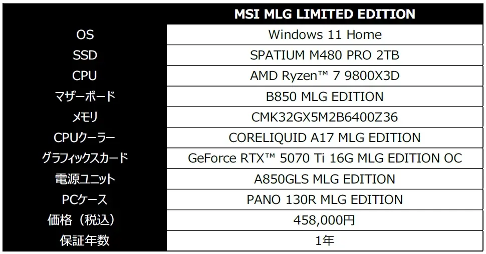 「MSI MLG LIMITED EDITION」を発売記念キャンペーン 画像 3