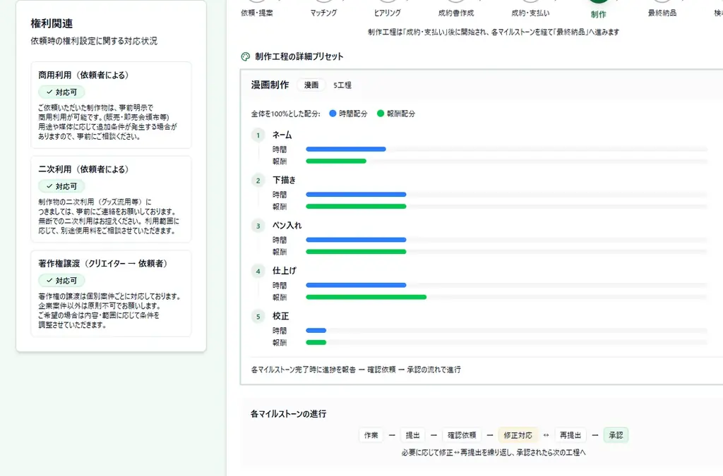 世界に一つだけの“あなたの物語”を創る──漫画コミッションサービス「GreenHorn」、4月4日にβ版ローンチ 画像 9