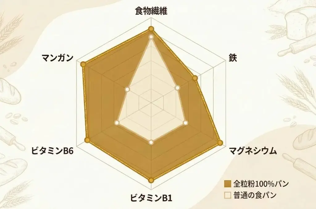 忙しい朝でも、家族に栄養が届く朝を日本の当たり前に。天然酵母パンLabを主宰する合同会社パンクリエイトの夢 画像 5