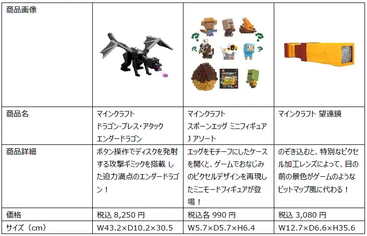 「ベーシックフィギュア ワールドビルダーセット」やミスト噴射でブレスを再現した「アルティメット エンダードラゴン」など創造力と好奇心を刺激するファン必見の豪華ラインアップ全8種を3月下旬より発売！ 画像 11
