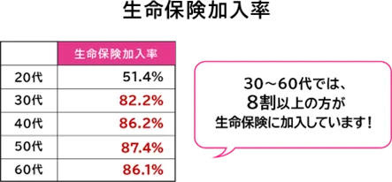 SBI生命 10周年記念プレミアムキャンペーンを実施 画像 3