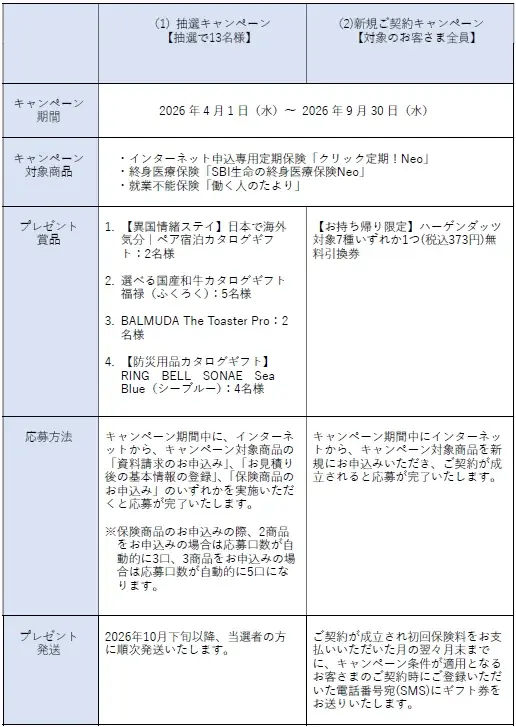 SBI生命 10周年記念プレミアムキャンペーンを実施 画像 4