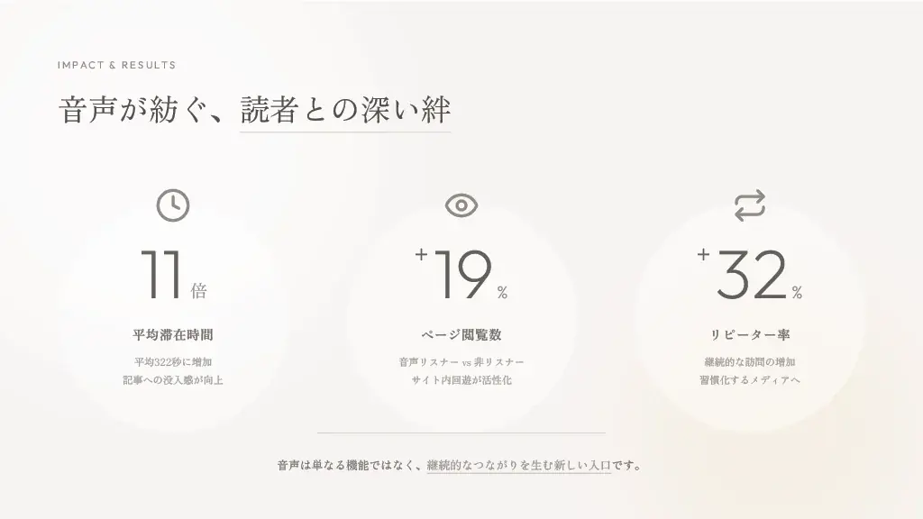 「読む時間がない」で、知る機会を失わない社会へ。PUBVOICEは、すべての記事に再生ボタンがある未来をつくります 画像 4