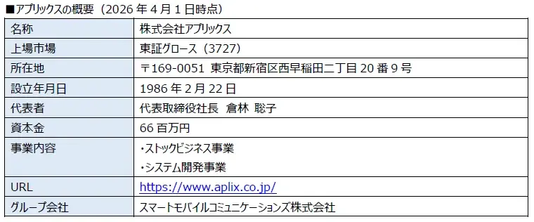 グローバルキャストとアプリックスが経営統合営業インフラ×通信・IoTで成長モデルを進化させ事業スケール拡大へ 画像 3