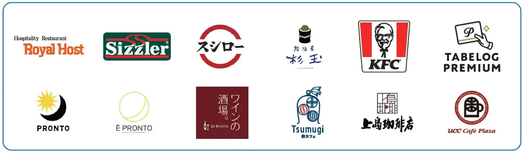 ダイナースクラブ のポイント5倍サービス「いつものお店でポイントボーナス」の対象加盟店を大幅拡充！ 画像 2