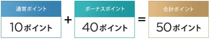 ダイナースクラブ のポイント5倍サービス「いつものお店でポイントボーナス」の対象加盟店を大幅拡充！ 画像 4