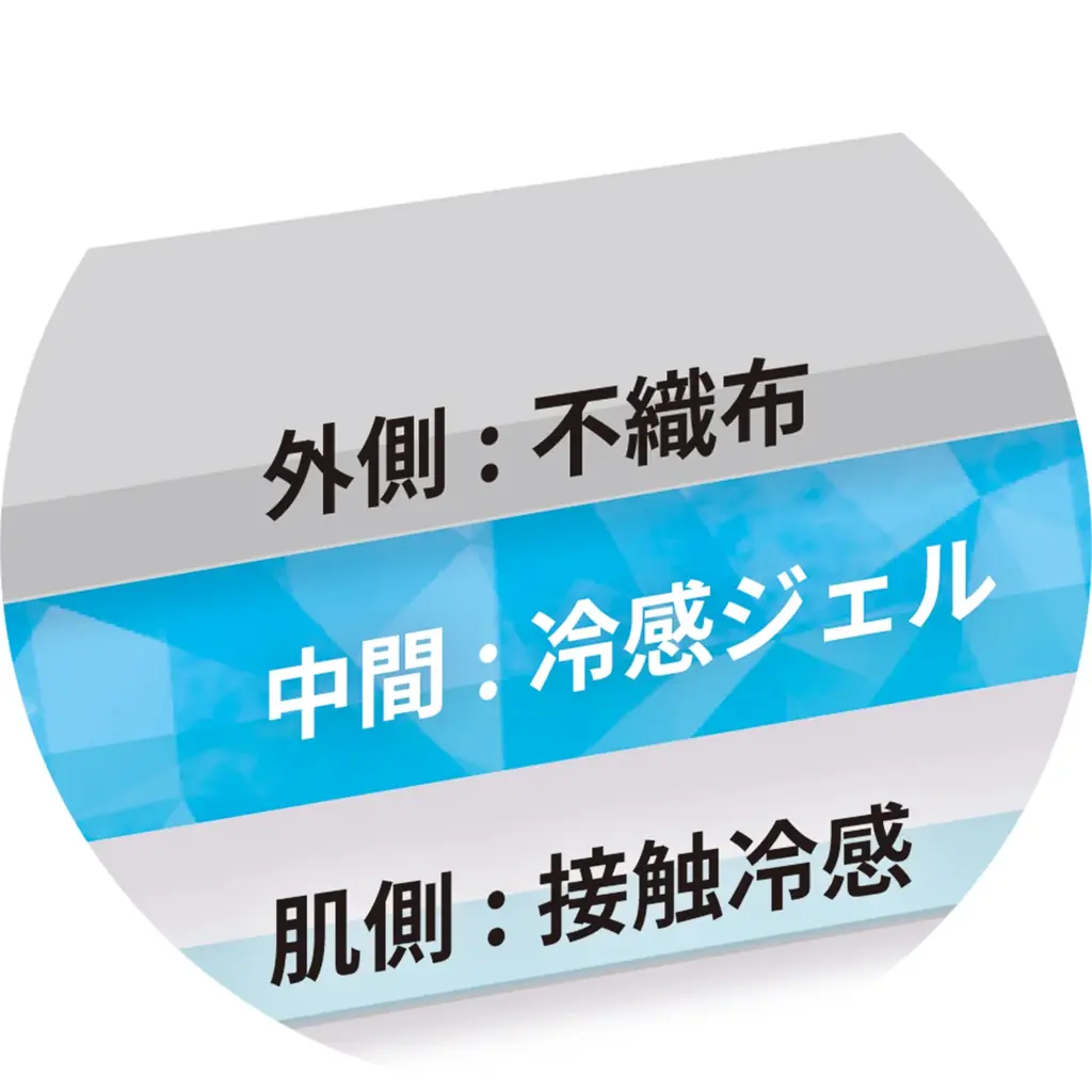 【ノベルティご担当者様必見】－5℃が4時間続く冷感ノベルティ「CHILL-Ace」、プレミアム・インセンティブショー（池袋）で体験展示 画像 4