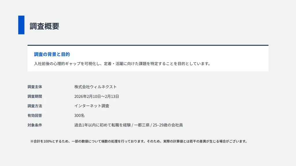 「約8割の転職者が入社前に不安を経験、でも企業フォローの4割は効いていない。」――中途採用の”盲点”を可視化した実態調査レポートを無料公開。 画像 2