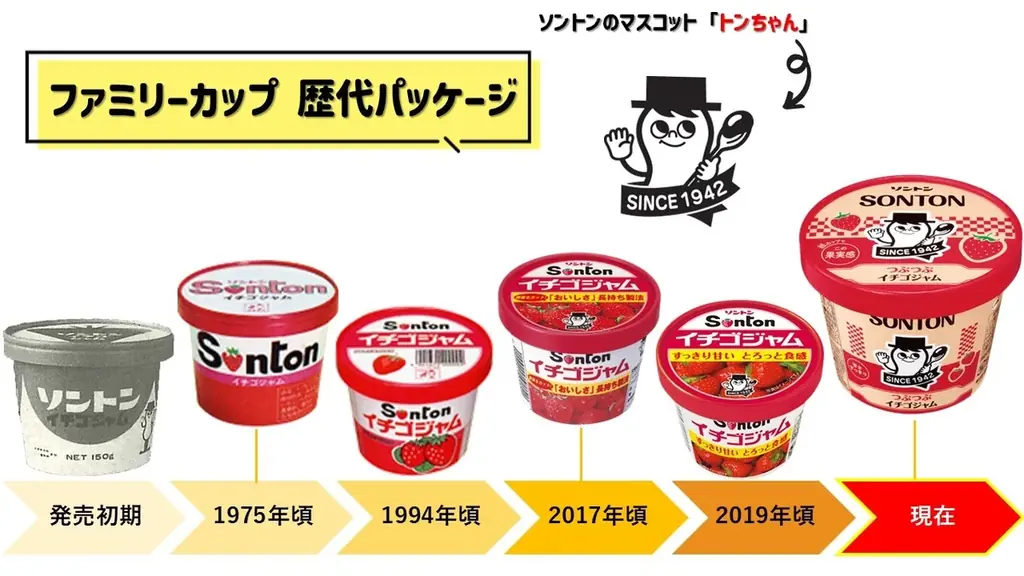 1960年誕生「ソントン ファミリーカップ」が発売65周年！動画クリエイター 佐々木あさひさん親子出演の65周年記念ムービーを公開 画像 5