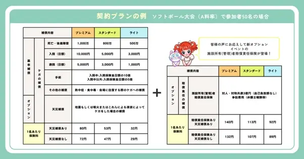 保険で広がる子どもたちの未来　レクリエーション保険「みんレク」が4年連続で「全国ドコデモこども食堂」を支援 画像 3