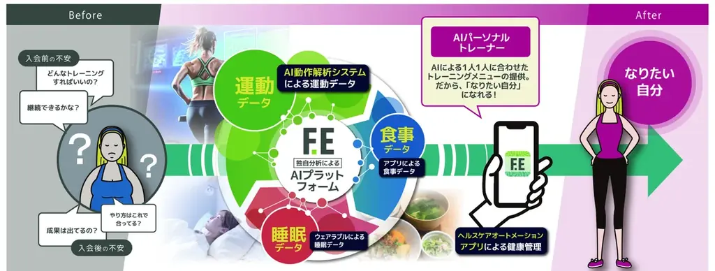 心 新たに！理想の「なりたい自分」へ 「春のFIT-EASY FESTIVAL」を開催します！ 画像 6