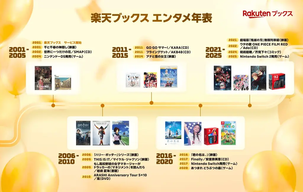「楽天ブックス」、サービス開始から25周年を記念して、「エンタメ年表」および「殿堂入り商品・アーティスト」を発表 画像 2
