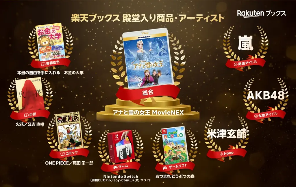 「楽天ブックス」、サービス開始から25周年を記念して、「エンタメ年表」および「殿堂入り商品・アーティスト」を発表 画像 3