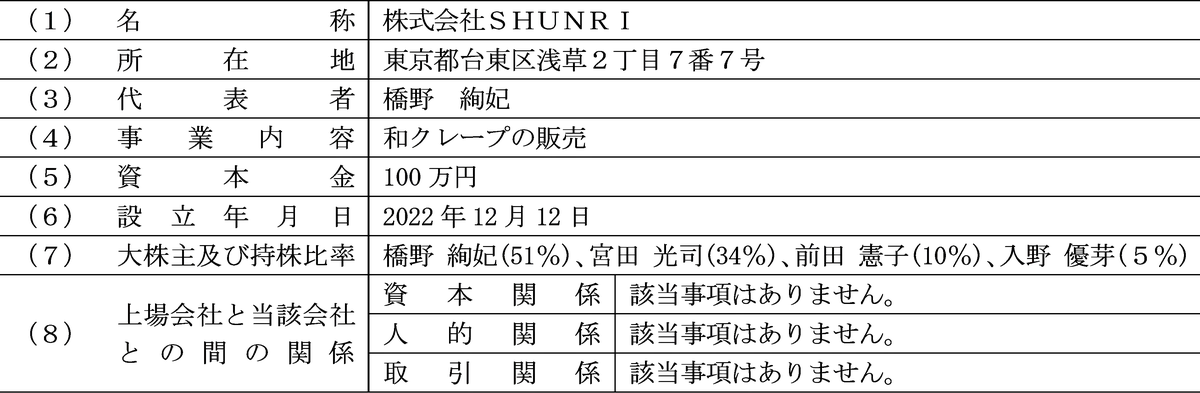 ダイコク電機、和クレープ専門店「たばねのし」を運営する株式会社SHUNRIを子会社化 画像 2