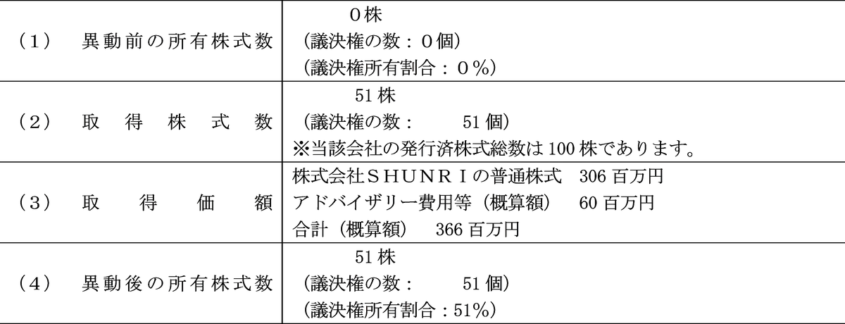 ダイコク電機、和クレープ専門店「たばねのし」を運営する株式会社SHUNRIを子会社化 画像 4