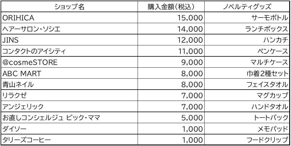 錦糸町テルミナ4F　2026年4月15日（水）にリニューアルオープン！ 画像 12