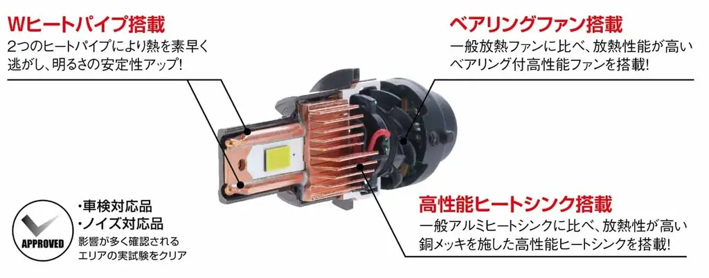 PIAAが4月発売、車用LEDバルブ3タイプを発表