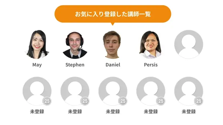 【英会話レッスン回数無制限】ネイティブキャンプ　最大1,500円分のコインがもらえる！「お気に入り講師キャンペーン」を開催 画像 2