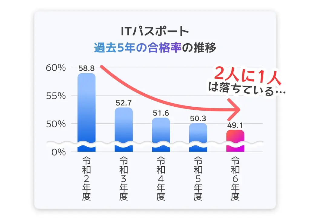 ★4.6の高評価ITパスポート教材『しゅはりすラーニング』、“使ってからでも返金OK”の『1ヶ月返金保証』を開始 画像 2