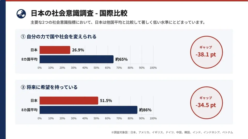 Marstaは、若者に「マーケティング」という武器を手渡し、挑戦の舞台を届けることで、日本の国力を底上げします。 画像 1