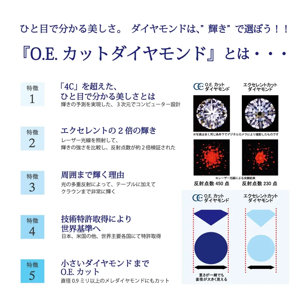 女性シンガーのKIMIKAがジュエリーブランド〈Over Excellent〉ブランドアンバサダーモデルに就任 画像 7