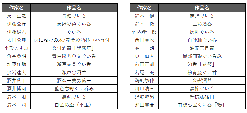 【名古屋タカシマヤ】日本工芸会所属作家の酒器で楽しむ「角打ち 銘酒小路」が誕生 画像 5