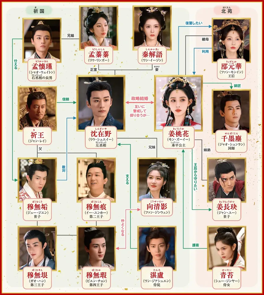 新作中国ドラマ「桃花、江山（こうざん）に燃ゆ～命がけの政略結婚～」(リウ・シュエイー主演）本日4月1日（水）よりU-NEXTにて独占先行配信開始！4月8日よりDVDレンタル開始！本編第1話を特別公開！ 画像 11