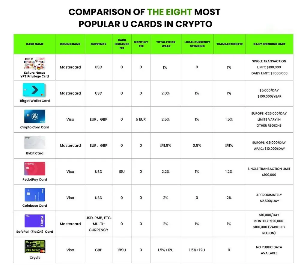 Sakura Nexus、4月22日に正式リリース！クリプトカード無料配布キャンペーン開催！ 画像 6