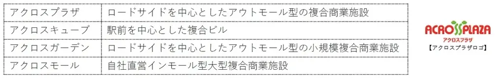 JR常磐線「北柏駅」駅前に誕生、17店舗が入居 「アクロスプラザ北柏」4月1日(水)より順次オープン(ニュースリリース) 画像 8