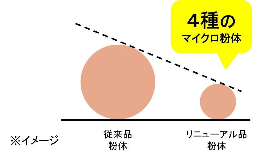 これ1本でハイカバー！テカリ・くずれを防ぐ最強※１UV下地マットシフォンのハイカバーベースがリニューアルして新登場 画像 2