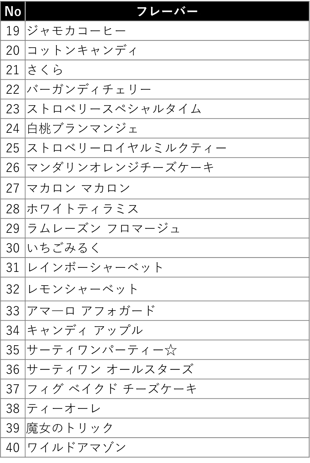 今年は初のダブル総選挙も同時開催！サーティワン フレーバー総選挙2026 画像 10