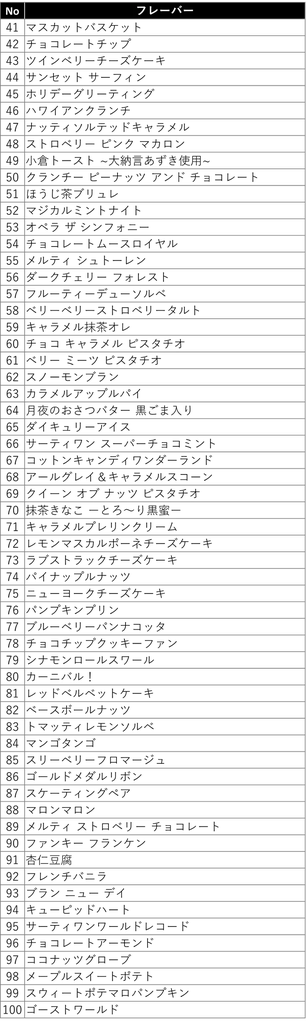 今年は初のダブル総選挙も同時開催！サーティワン フレーバー総選挙2026 画像 12