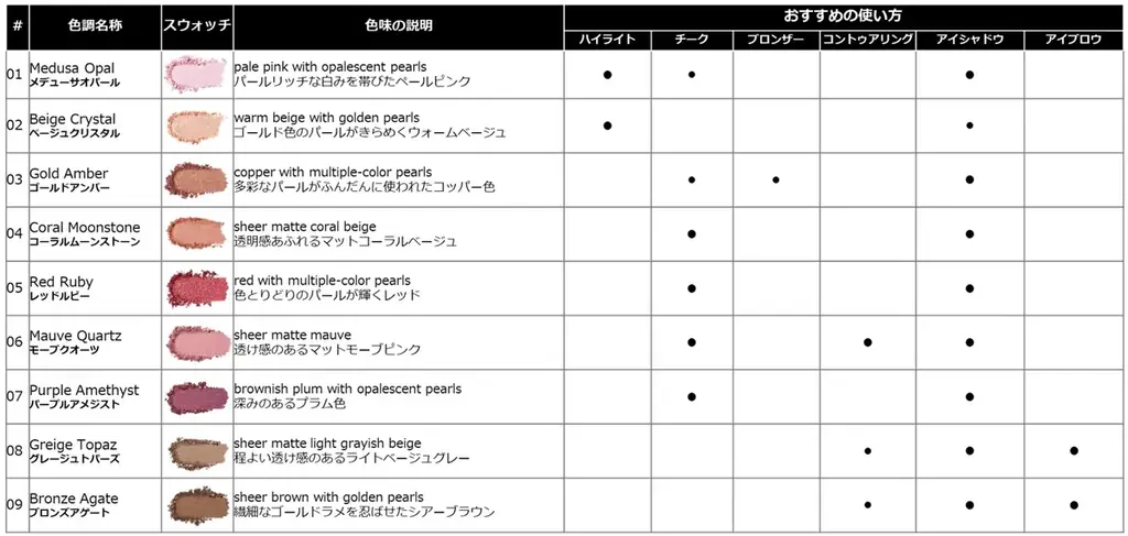 SHISEIDOとCFCLが初のコラボレーション　”Spark Your Color　あなたの色が目覚めるとき” 画像 9