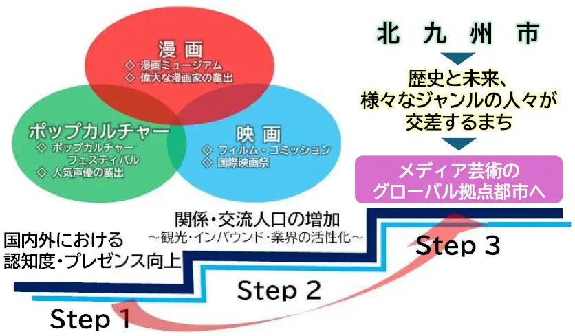 【第一弾】クールジャパン戦略の一環として、「コンテンツ地方創生拠点」に選定！ 画像 2