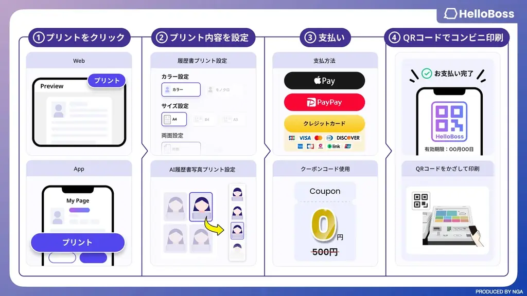『HelloBoss』、全国約53,000店舗のコンビニで、最短5分で無料作成できる高精度なAI履歴書とAI履歴書写真を即時印刷可能に 画像 3