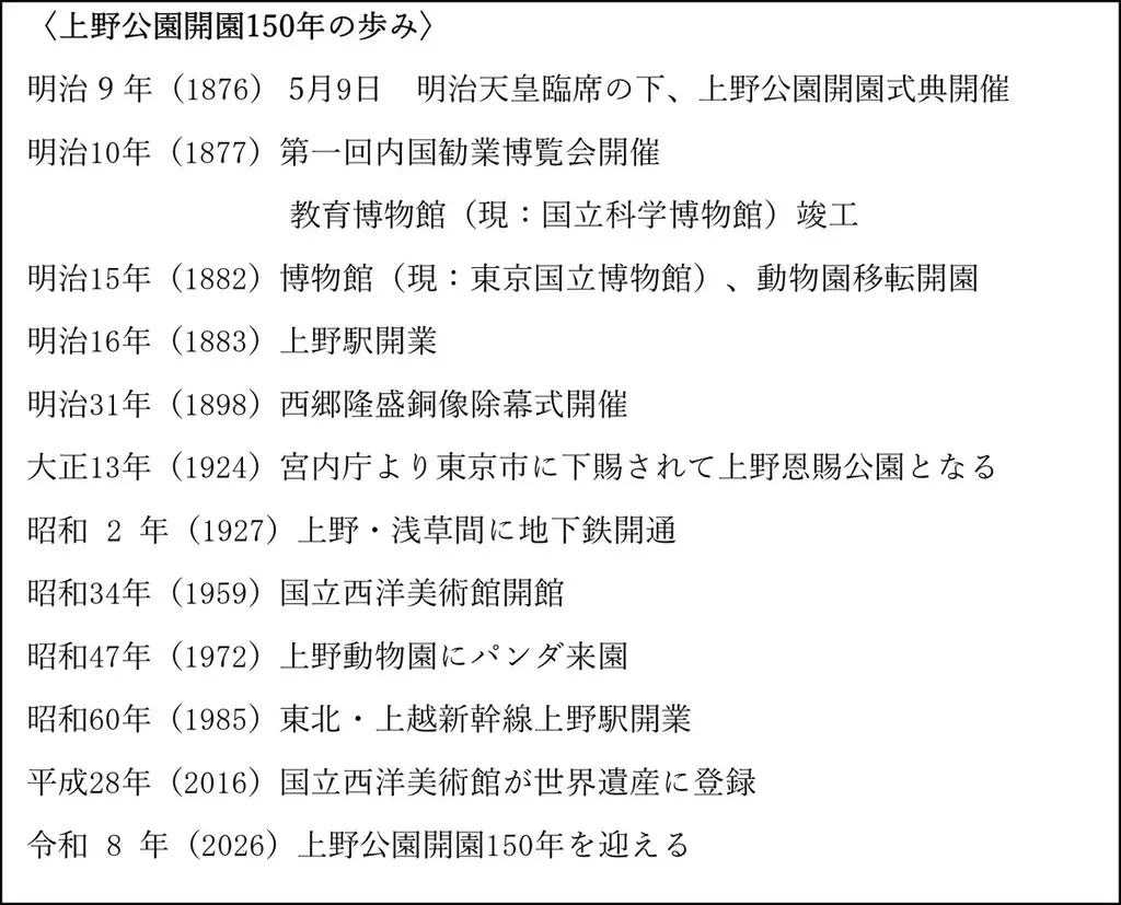 ガスミュージアム企画展『明治の上野公園　三つの顔』開催のお知らせ 画像 2