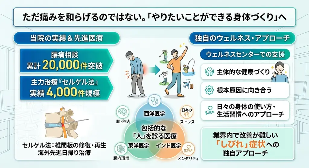 「腰痛と向き合う日」制定1年　ILCが描く新しい腰痛医療