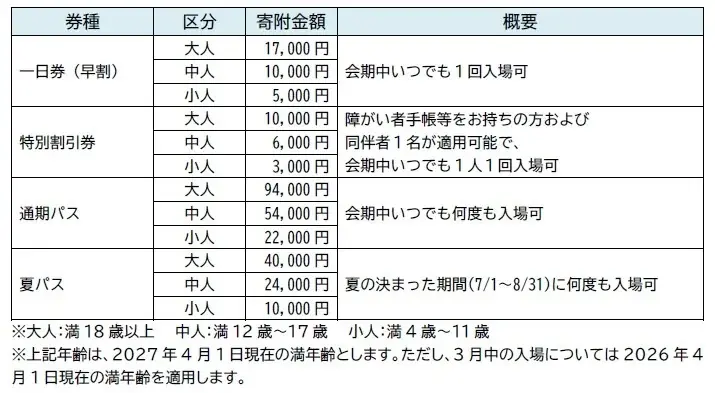 ふるさと納税で横浜グリーンエクスポ入場券が返礼品に