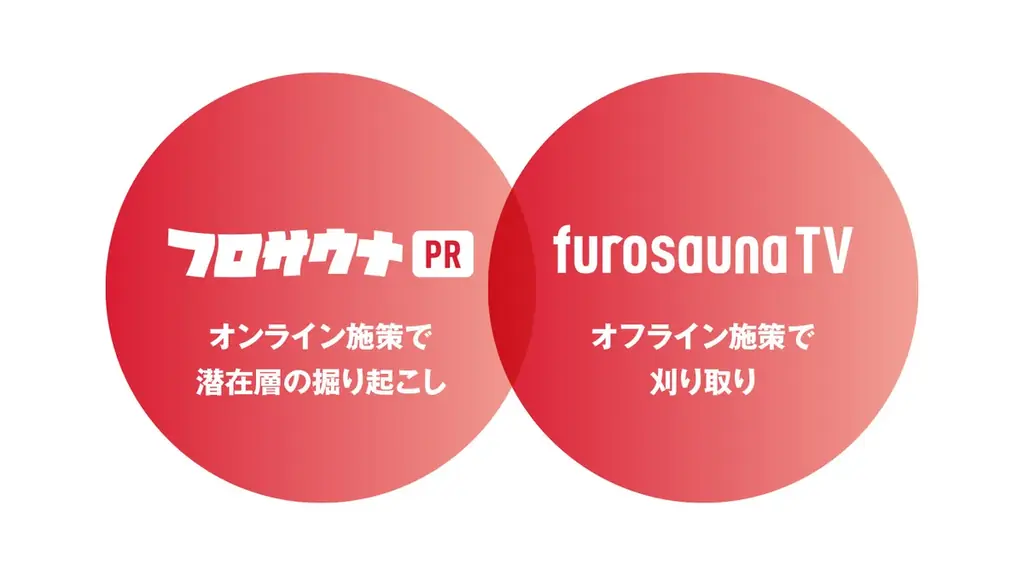 日本最大規模の温浴・サウナ専門ニュースメディア「フロサウナ」が、温浴・サウナ業界向けPR配信サービス「フロサウナPR」を開始 画像 5