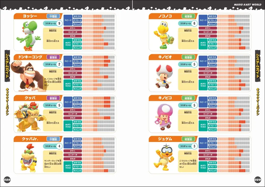 『マリオカート ワールド パーフェクトガイド』が本日4月2日発売！　上達のためのテクニックと知識がぎっしりの416ページ!! 画像 3