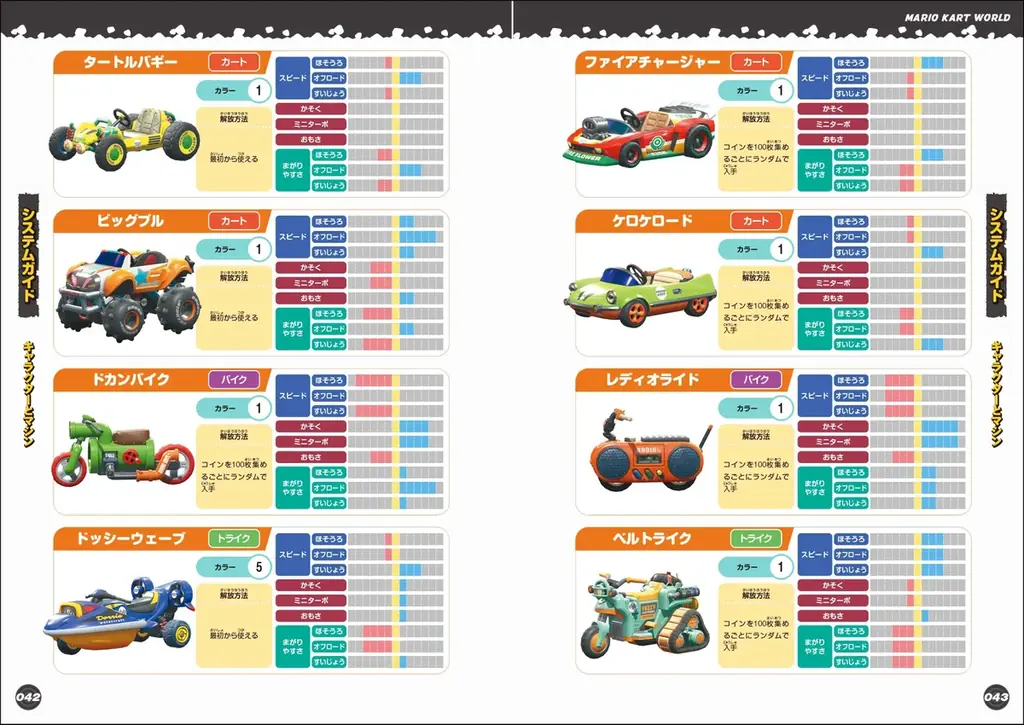 『マリオカート ワールド パーフェクトガイド』が本日4月2日発売！　上達のためのテクニックと知識がぎっしりの416ページ!! 画像 4