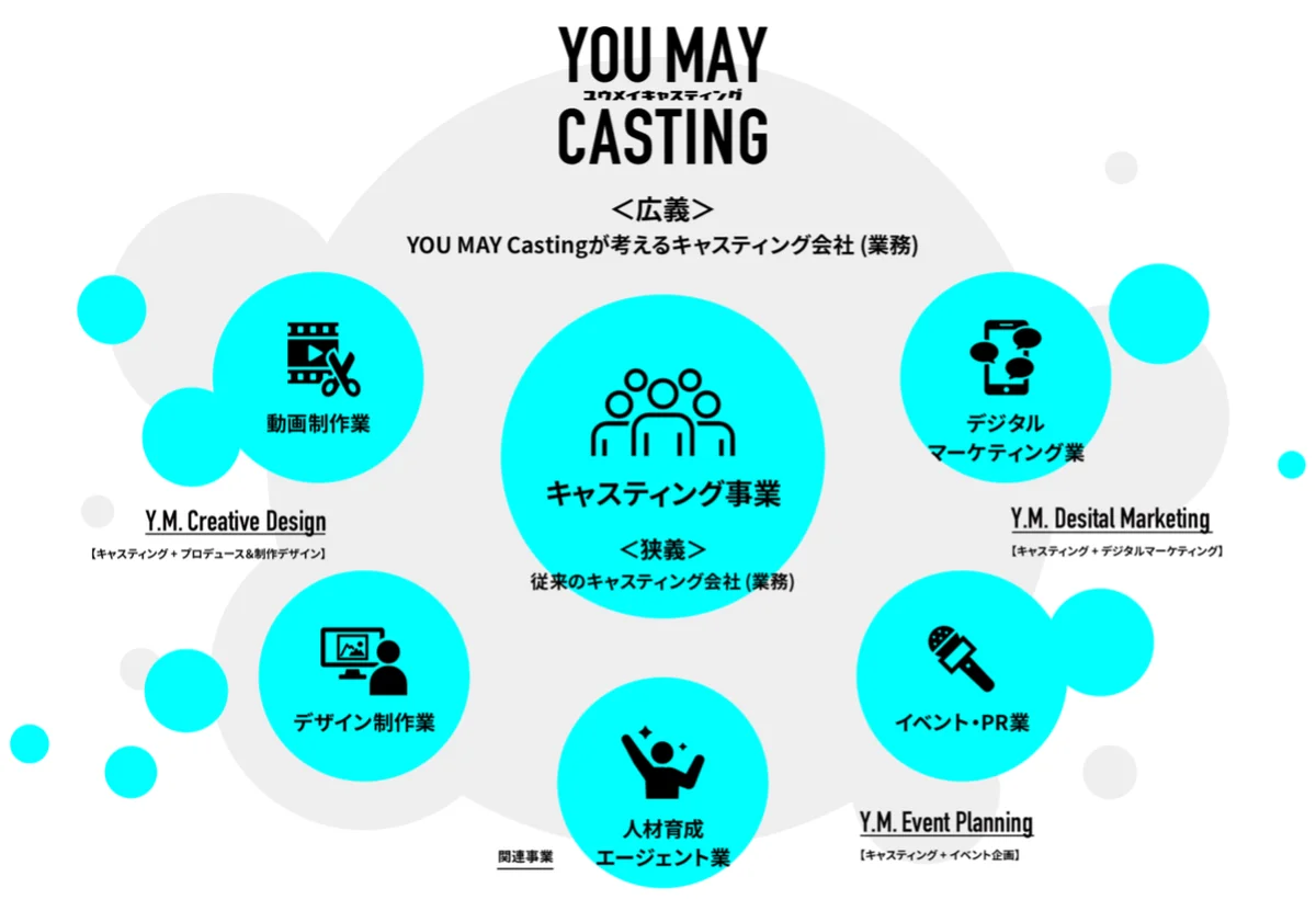 タレントキャスティングサービス「YOU MAY Casting」を活用し、2.5次元俳優を起用したSNSコラボキャンペーンを実施 画像 2