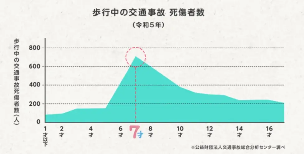 朝日小学生新聞　4月4日「こども見守り活動の日」に特別広告を掲載 画像 2