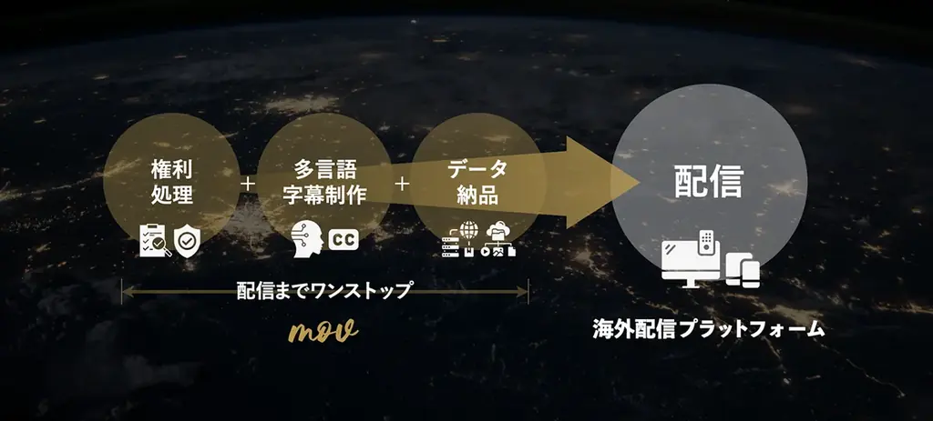 ｍｏｖ、インドネシア最大級配信プラットフォーム「Vidio」に日本映像専門コンテンツチャンネルを開設 画像 2