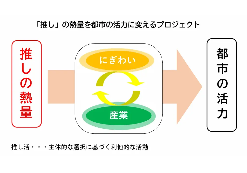 【全国初】「○○推し課（おしか）」が始動しました！！ 画像 2