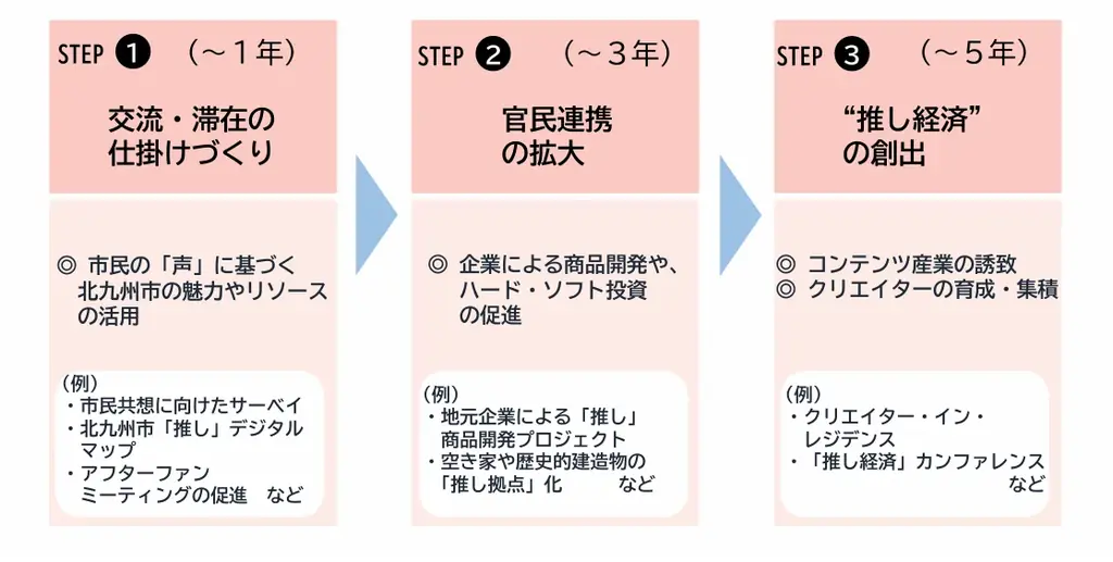 【全国初】「○○推し課（おしか）」が始動しました！！ 画像 4