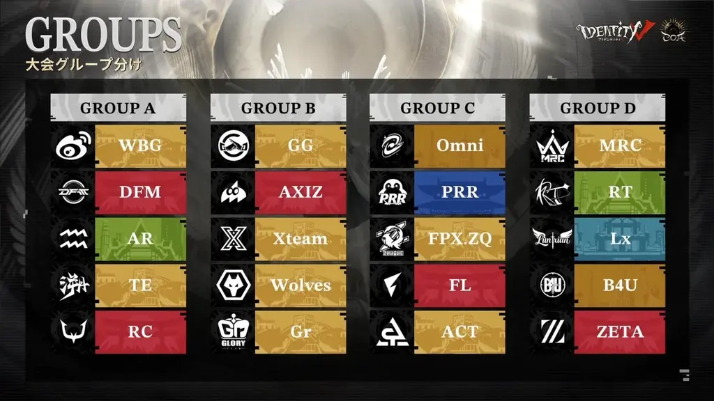 eスポーツチーム「REJECT」IdentityV部門が第五人格公式世界大会『Call of the Abyss Ⅸ』ワールド決勝トーナメントに出場、花王「めぐりズム」によるサポートが決定 画像 4