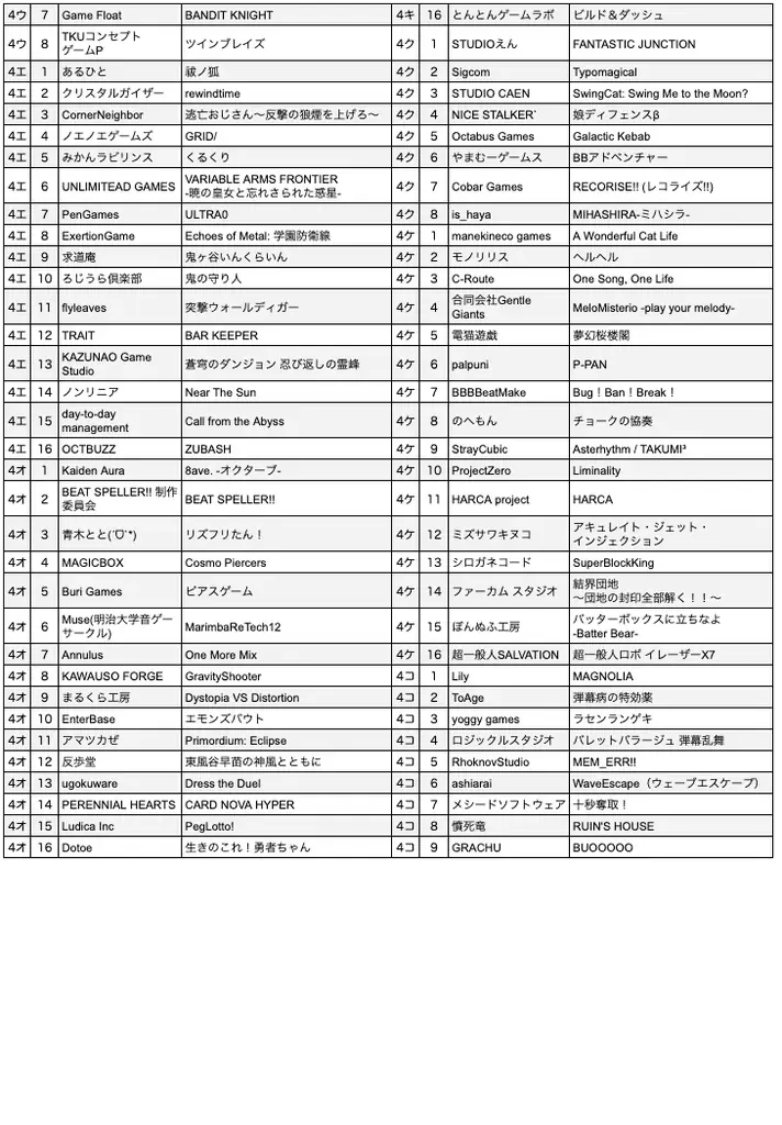 5/3(日)開催のインディゲーム展示会「東京ゲームダンジョン12」410の出展団体を公開 ＆ 入場チケット販売開始 画像 10