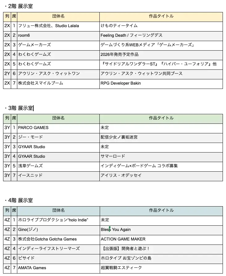 5/3(日)開催のインディゲーム展示会「東京ゲームダンジョン12」410の出展団体を公開 ＆ 入場チケット販売開始 画像 5