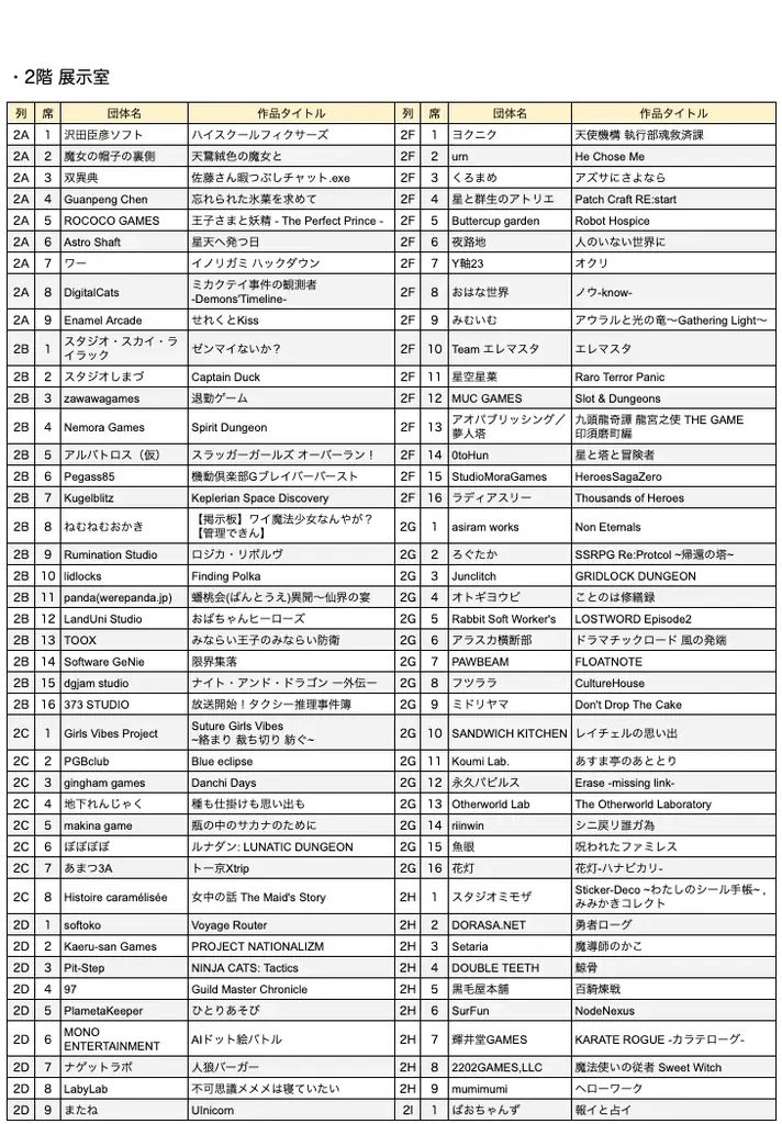 5/3(日)開催のインディゲーム展示会「東京ゲームダンジョン12」410の出展団体を公開 ＆ 入場チケット販売開始 画像 6